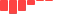3M FINANCIAL STATEMENT SUMMARY chart