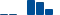 3M FINANCIAL STATEMENT SUMMARY chart