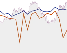 Merck & Co GROWTH SUMMARY chart