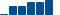 Merck & Co FINANCIAL STATEMENT SUMMARY chart