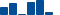 Merck & Co FINANCIAL STATEMENT SUMMARY chart
