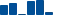 Merck & Co FINANCIAL STATEMENT SUMMARY chart