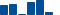 Merck & Co FINANCIAL STATEMENT SUMMARY chart