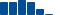 Merck & Co FINANCIAL STATEMENT SUMMARY chart