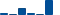 Merck & Co FINANCIAL STATEMENT SUMMARY chart