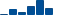Merck & Co FINANCIAL STATEMENT SUMMARY chart