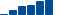 Merck & Co FINANCIAL STATEMENT SUMMARY chart