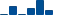 Merck & Co FINANCIAL STATEMENT SUMMARY chart