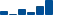 Merck & Co FINANCIAL STATEMENT SUMMARY chart