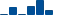 Merck & Co FINANCIAL STATEMENT SUMMARY chart