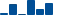 Merck & Co FINANCIAL STATEMENT SUMMARY chart