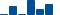 Merck & Co FINANCIAL STATEMENT SUMMARY chart