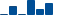 Merck & Co FINANCIAL STATEMENT SUMMARY chart