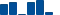 Merck & Co FINANCIAL STATEMENT SUMMARY chart