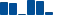 Merck & Co FINANCIAL STATEMENT SUMMARY chart