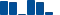 Merck & Co FINANCIAL STATEMENT SUMMARY chart