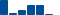 Merck & Co FINANCIAL STATEMENT SUMMARY chart