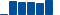 Merck & Co FINANCIAL STATEMENT SUMMARY chart