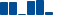 Merck & Co FINANCIAL STATEMENT SUMMARY chart