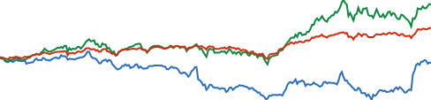 Microsoft chart
