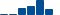 Microsoft FINANCIAL STATEMENT SUMMARY chart
