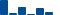Microsoft FINANCIAL STATEMENT SUMMARY chart