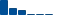 Microsoft FINANCIAL STATEMENT SUMMARY chart