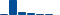 Microsoft FINANCIAL STATEMENT SUMMARY chart
