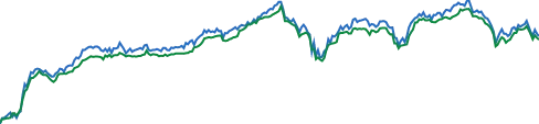 iShares National Muni Bond ETF chart