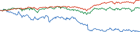 Nike chart