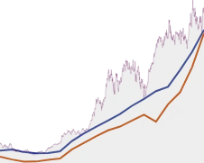 NVIDIA GROWTH SUMMARY chart