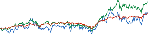 NVIDIA chart