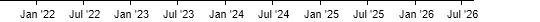 NVIDIA 5-YEAR RELATIVE PERFORMANCE VS S&P 500 chart