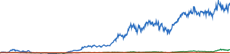 NVIDIA 5-YEAR RELATIVE PERFORMANCE VS S&P 500 chart