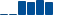 Procter & Gamble FINANCIAL STATEMENT SUMMARY chart