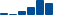 Procter & Gamble FINANCIAL STATEMENT SUMMARY chart