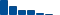 Procter & Gamble FINANCIAL STATEMENT SUMMARY chart