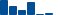 Procter & Gamble FINANCIAL STATEMENT SUMMARY chart