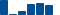 Procter & Gamble FINANCIAL STATEMENT SUMMARY chart