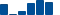 Procter & Gamble FINANCIAL STATEMENT SUMMARY chart