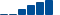 Procter & Gamble FINANCIAL STATEMENT SUMMARY chart
