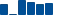 Procter & Gamble FINANCIAL STATEMENT SUMMARY chart