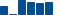 Procter & Gamble FINANCIAL STATEMENT SUMMARY chart