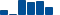 Procter & Gamble FINANCIAL STATEMENT SUMMARY chart