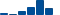 Procter & Gamble FINANCIAL STATEMENT SUMMARY chart