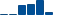Procter & Gamble FINANCIAL STATEMENT SUMMARY chart