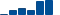 Procter & Gamble FINANCIAL STATEMENT SUMMARY chart