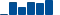 Procter & Gamble FINANCIAL STATEMENT SUMMARY chart