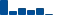 Procter & Gamble FINANCIAL STATEMENT SUMMARY chart