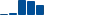 Procter & Gamble VALUATION & PROFITABILITY HISTORY chart